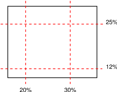 図: 2つの水平線と2つの垂直線が画像を分割する