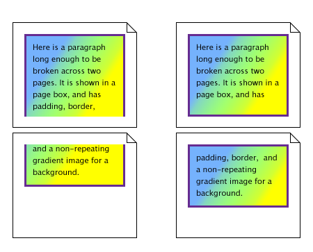 図：(1) 1つのボックスがページの区切りにより行の間で分割されている。(2) ページの区切りによって2つのボックスが生まれ、それぞれに独立したボーダーと背景画像が表示されている。